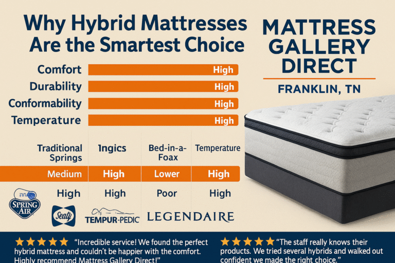Why Hybrid Mattresses Are the Smartest Choice in Franklin, TN