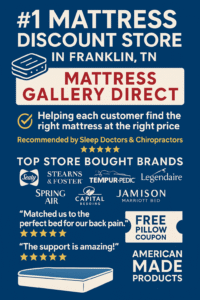 Promotional graphic for Mattress Gallery Direct, the #1 mattress discount store in Franklin TN, featuring top American-made mattress brands, 5-star reviews, and free pillow offer.